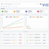 VIC Dashboard