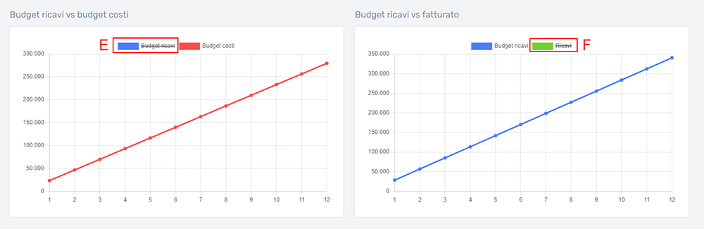 VIC Studio Budget costi e ricavi