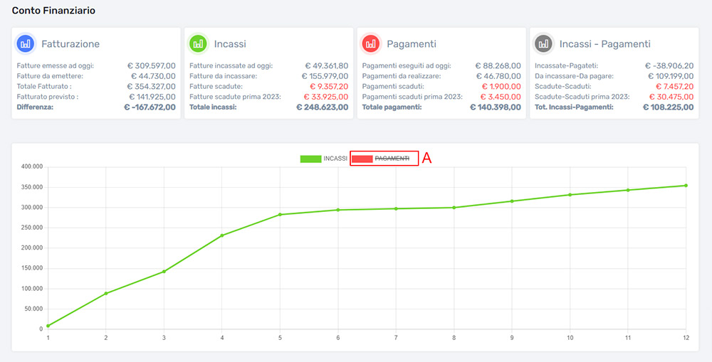VIC Studio Conto Finanziario