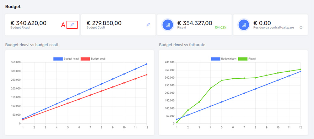 VIC Studio scheda Budget