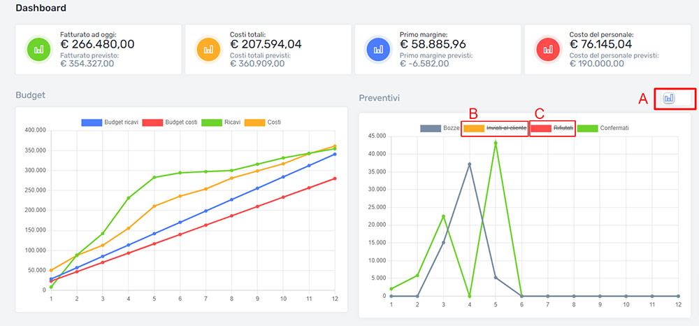 ViC Studio Dashboard Budget e Preventivi